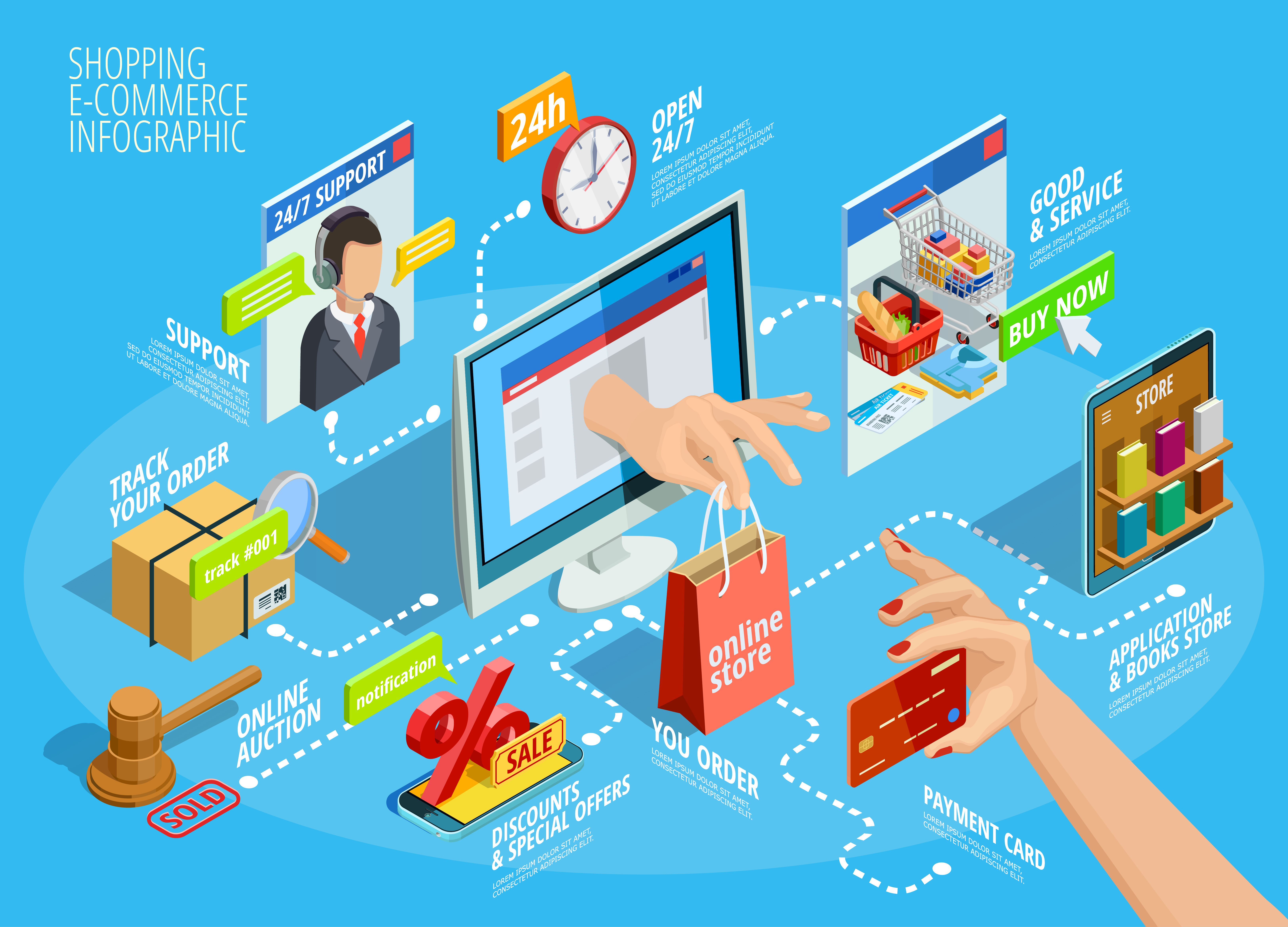 Building and developing omnichannel sales system